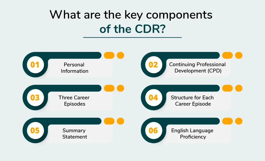 What are the key components of the CDR