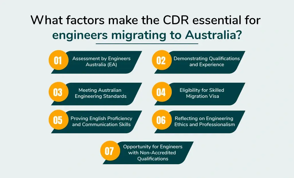 What factors make the CDR essential for engineers migrating to Australia