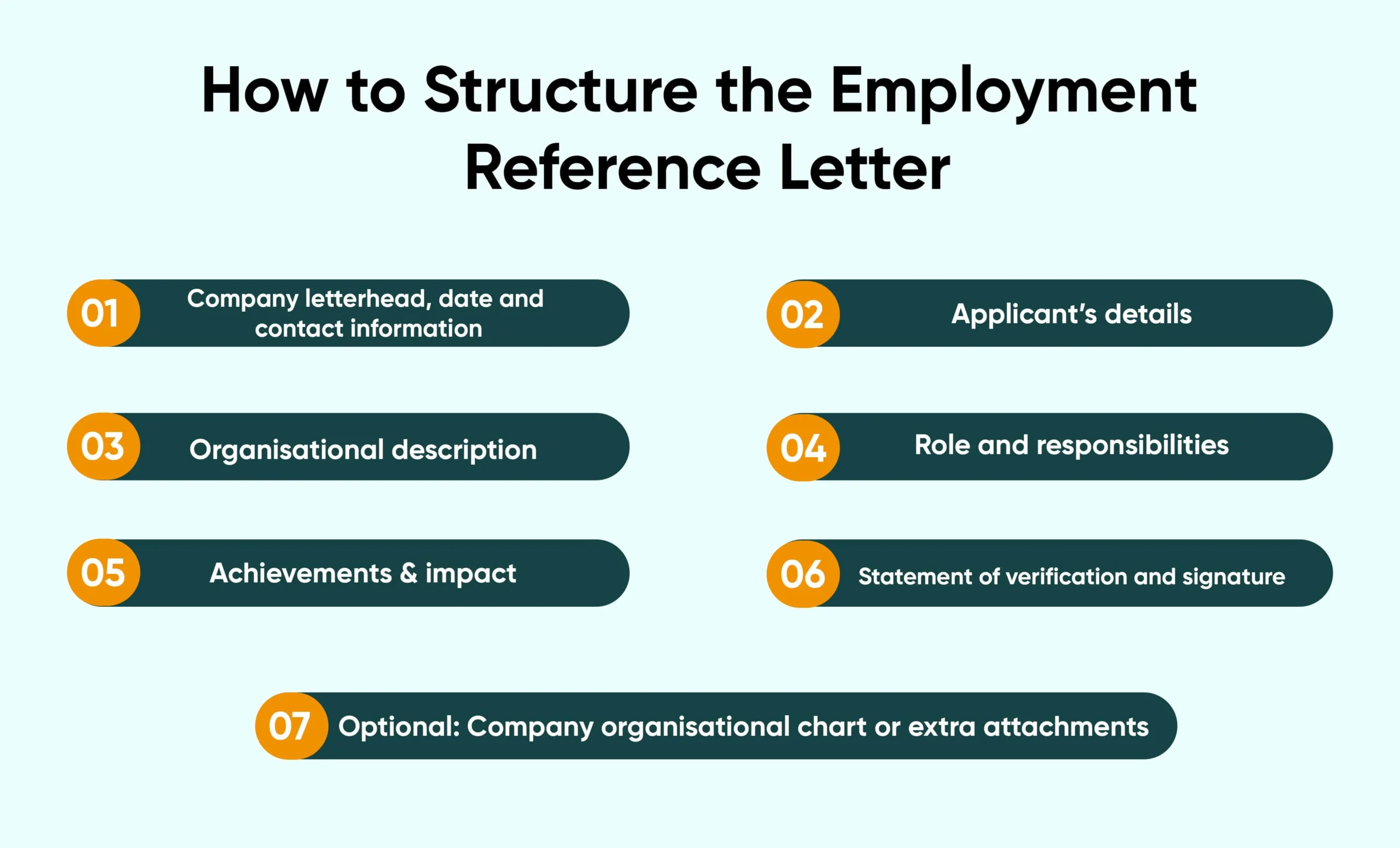 How to structure the employment reference letter