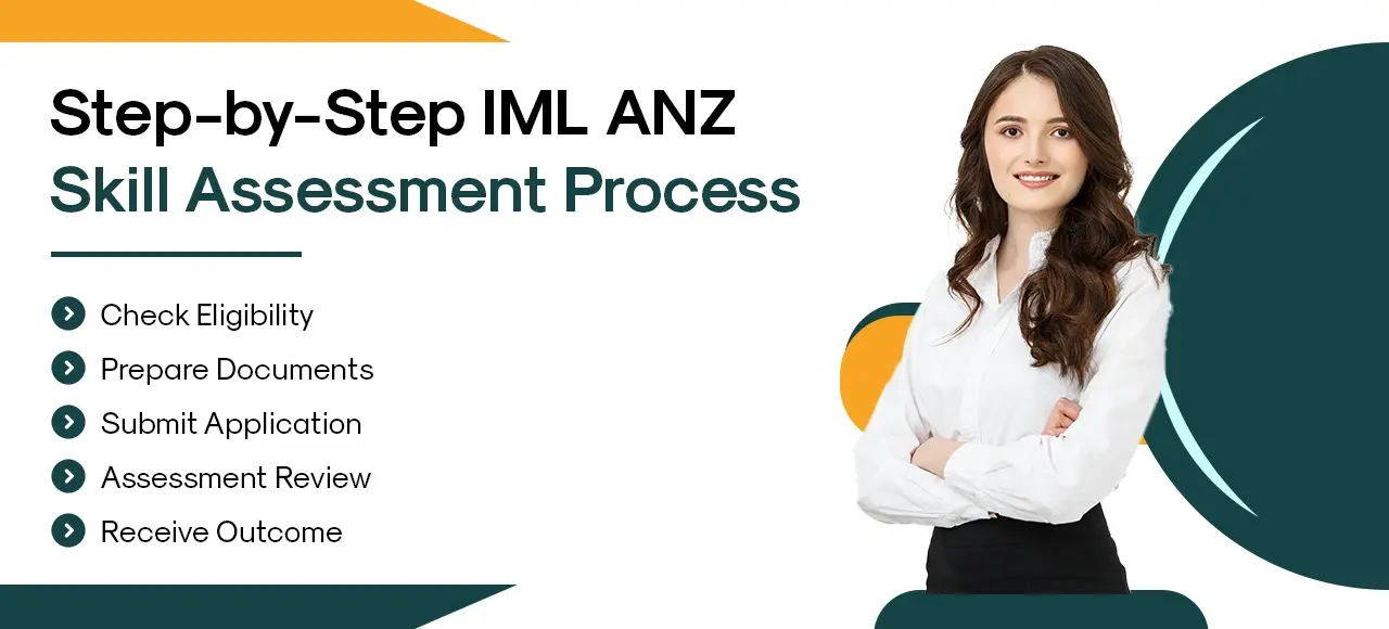 Step by Step IML ANZ Assessment Process